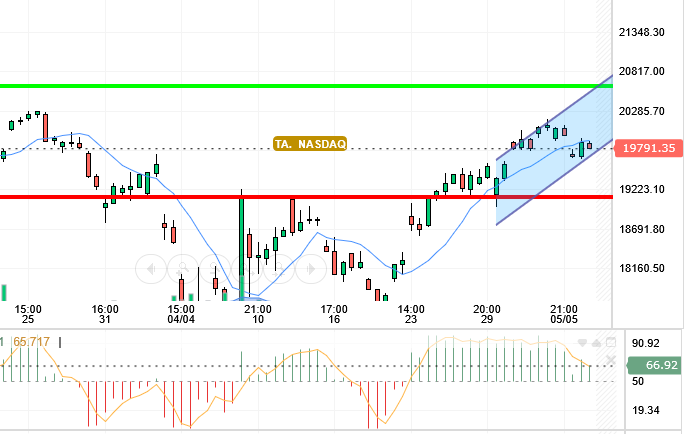NASDAQ