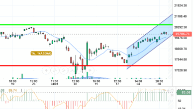 NASDAQ
