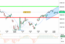 NASDAQ