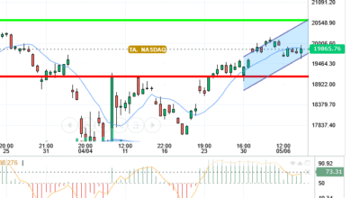 NASDAQ