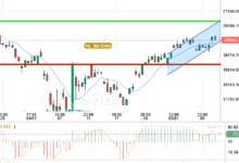 NASDAQ