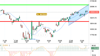 NASDAQ