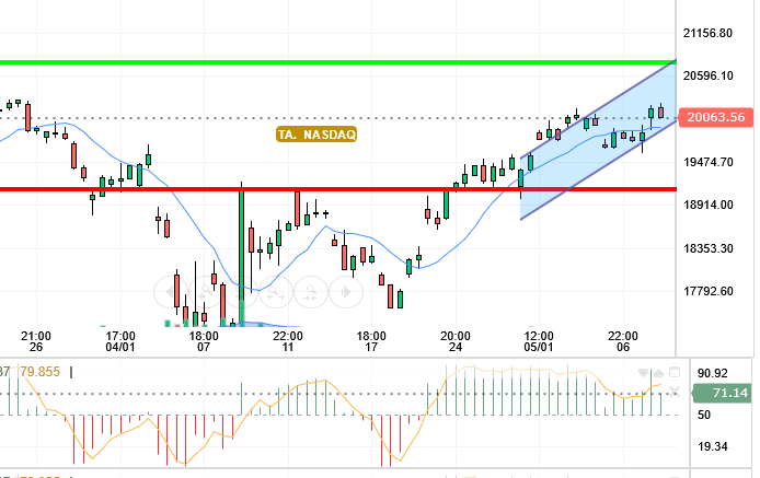 NASDAQ