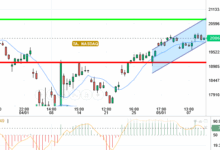 NASDAQ