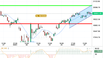 NASDAQ