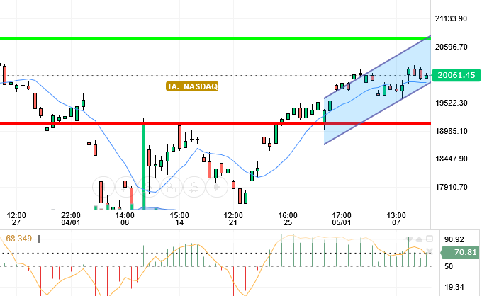 NASDAQ