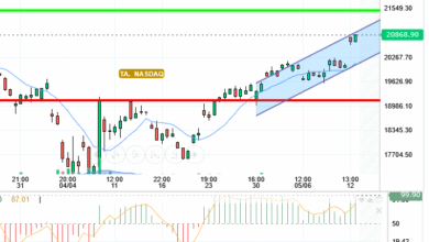 NASDAQ