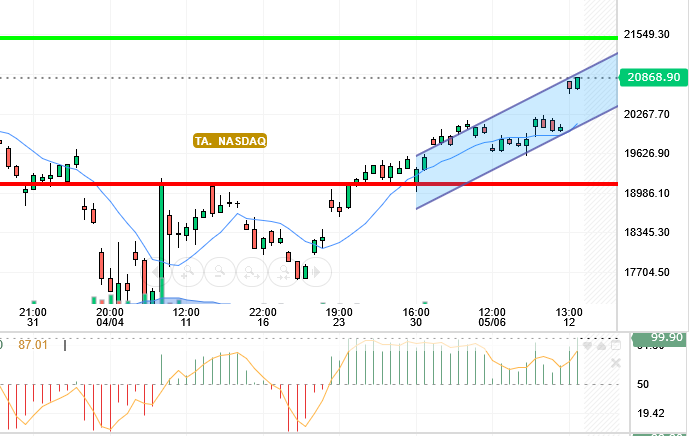 NASDAQ