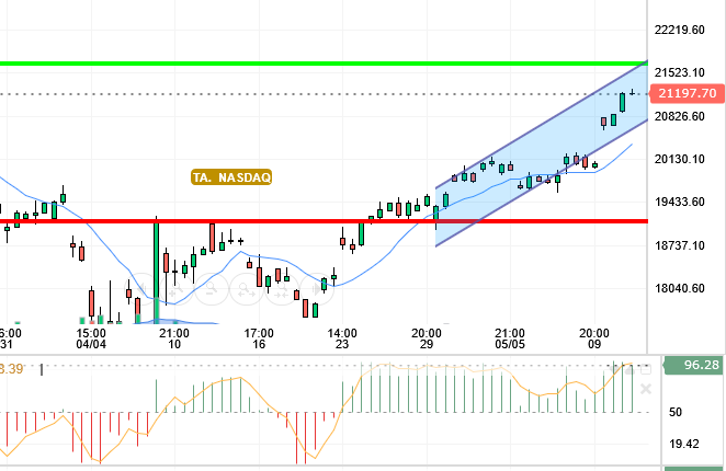 NASDAQ