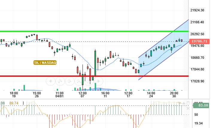 NASDAQ