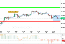 SILVER / USD