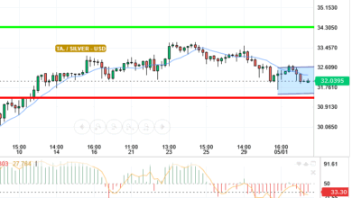 SILVER / USD