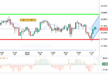 SILVER / USD