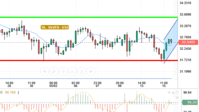 SILVER / USD