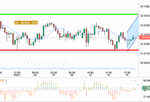 SILVER / USD