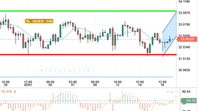 SILVER / USD