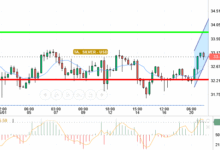 SILVER / USD