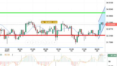 SILVER / USD