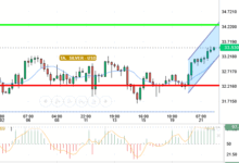 SILVER / USD