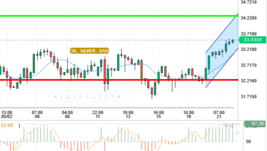 SILVER / USD