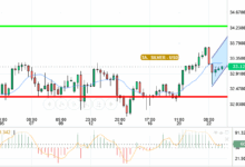 SILVER / USD