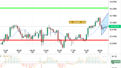 SILVER / USD