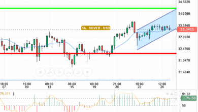 SILVER / USD