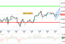 SILVER / USD