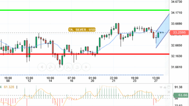 SILVER / USD