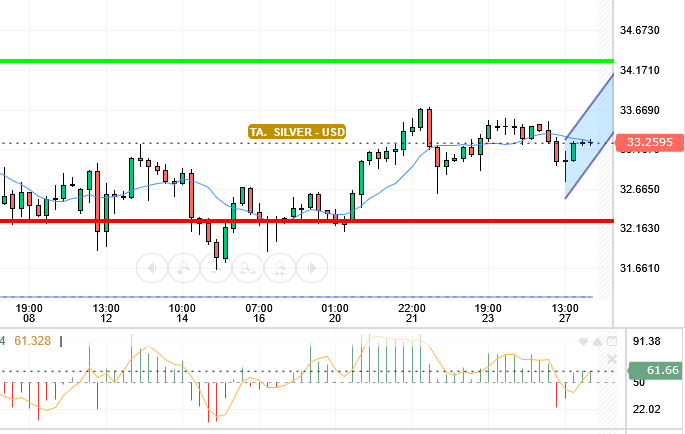 SILVER / USD