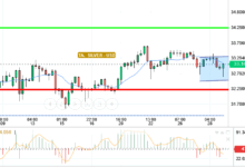 SILVER / USD