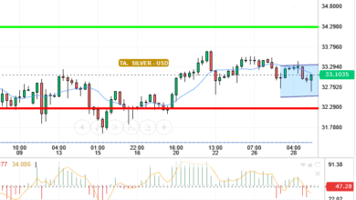 SILVER / USD
