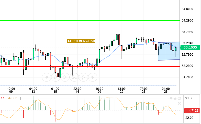 SILVER / USD