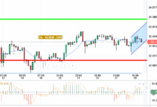 SILVER / USD