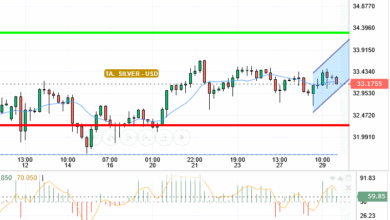 SILVER / USD