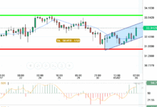 SILVER / USD