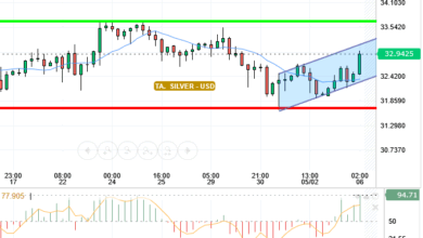 SILVER / USD