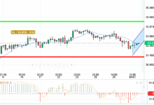 SILVER / USD