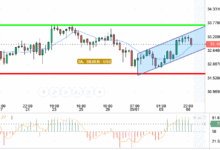 SILVER / USD