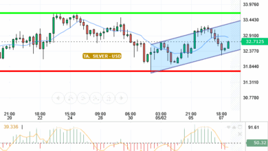 SILVER / USD