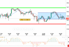 SILVER / USD