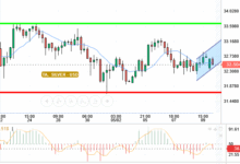 SILVER / USD