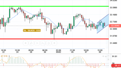 SILVER / USD