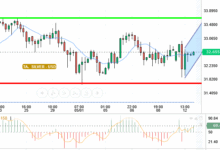SILVER / USD