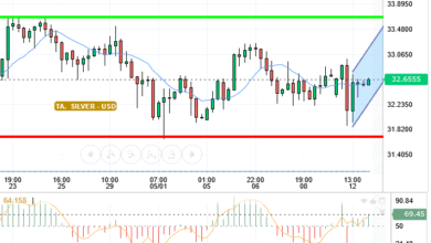 SILVER / USD