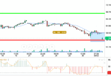 OIL / USD