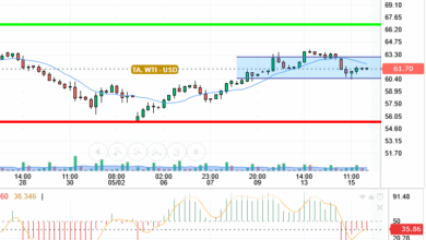 OIL / USD