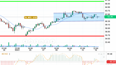 OIL / USD