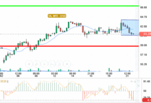 OIL / USD