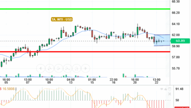 OIL / USD
